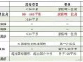 房产契税补充资料怎么填（房产契税补充资料怎么填写）