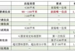 房产契税补充资料怎么填（房产契税补充资料怎么填写）