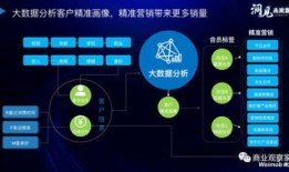 房产分销模式怎么来做（房产分销模式有哪些）