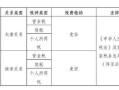 北京怎么继承多套房产（北京怎么继承多套房产过户）