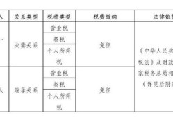 北京怎么继承多套房产（北京怎么继承多套房产过户）