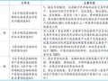 反向房产抵押怎么办理（反向房产抵押怎么办理流程）