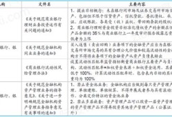 反向房产抵押怎么办理（反向房产抵押怎么办理流程）