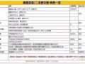 房产信息子女怎么查看（父母房产信息查询）