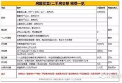 房产信息子女怎么查看（父母房产信息查询）