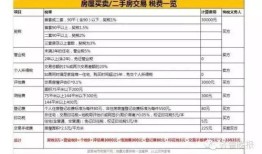 房产信息子女怎么查看（父母房产信息查询）