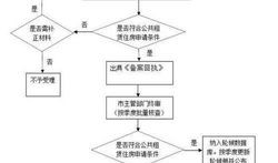 深圳房产怎么选标的地（深圳选房流程）