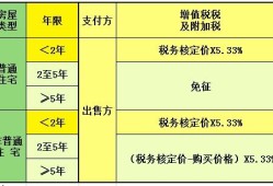 龙岗房产过户税费怎么算（龙岗房产过户税费怎么算的）