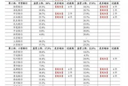 房产贷款可调利率怎么算（房产贷款可调利率怎么算的）