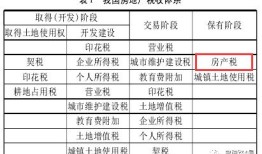 应税房产落地代码怎么选（房产税 落地）
