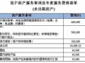 房产契税缴纳时间怎么算（房产契税计税时间节点）