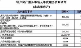 房产契税缴纳时间怎么算（房产契税计税时间节点）