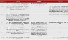 房产团队目标计划怎么写（房产带团队计划怎么写简短）