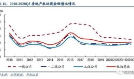 房产周转效率怎么算的（房产周转效率怎么算的啊）