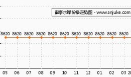 成都狐狸房产怎么样（成都有卖狐狸的吗）
