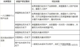 父母分房产怎么分割的（父母房产分配）