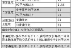 义乌房产契税怎么收取的（义乌购房契税）