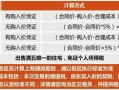 公司房产出租怎么交税（公司房产出租要交哪些税）