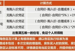 公司房产出租怎么交税（公司房产出租要交哪些税）