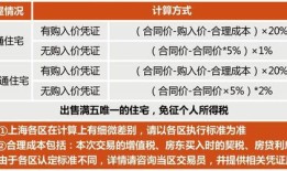 公司房产出租怎么交税（公司房产出租要交哪些税）