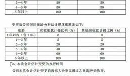 房产投资怎么计算成本（房产投资怎么计算成本和利润）