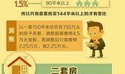 成都房产契税怎么交（成都房产契税政策）