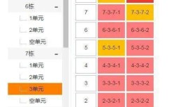 怎么看房产查封状态（怎么看房产查封状态信息）