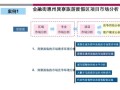 房产软件分析怎么做（房地产市场分析软件）