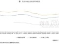 本地房产时间怎么查的（本地房产时间怎么查的出来）