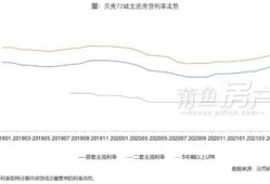 本地房产时间怎么查的（本地房产时间怎么查的出来）