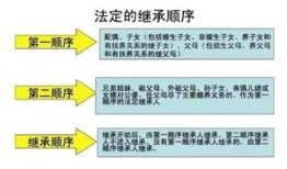 房产继承税怎么处理违章（房产继承如何收税）