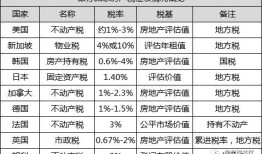变更房产税怎么计算（变更房产税怎么计算公式）