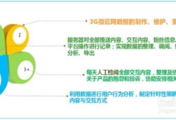 房产营销流程怎么优化好（房产营销流程怎么优化好一点）
