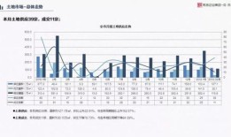 房产市场概况怎么写模板（房产市场分析总结）