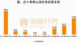 诸葛找房产怎么样（诸葛找房是干嘛的）