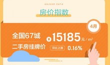 南通房产消费券怎么用（南通购房优惠）