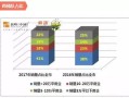 房产最近销量怎么样（房子销量）