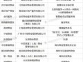 房产品牌特色怎么写（房地产品牌优势）