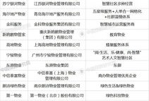 房产品牌特色怎么写（房地产品牌优势）