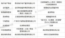 房产品牌特色怎么写（房地产品牌优势）