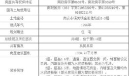 房产拍卖运作方案怎么写（房产拍卖运作方案怎么写模板）