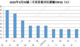 怎么解读深圳房产税（深圳房产税标准）