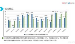 房产市场现况分析怎么写（房产市场分析总结）