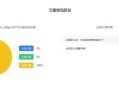 房产自媒体 话题怎么写（房产自媒体怎么做）