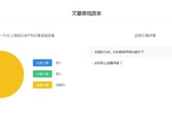 房产自媒体 话题怎么写（房产自媒体怎么做）