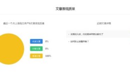 房产自媒体 话题怎么写（房产自媒体怎么做）