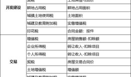 企业房产交税面积怎么算（企业房产税如何征收税率计算公式）