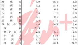 房产投资排序怎么排好呢（房产投资排序怎么排好呢视频）
