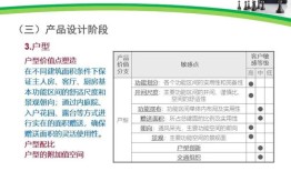 房产销售怎么带小白（房产销售带客户流程）