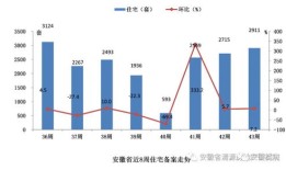安徽房产备案表怎么打印（房屋备案表在哪里拿）